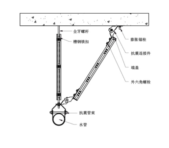 水管抗震支架系统