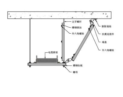 桥架抗震支架系统